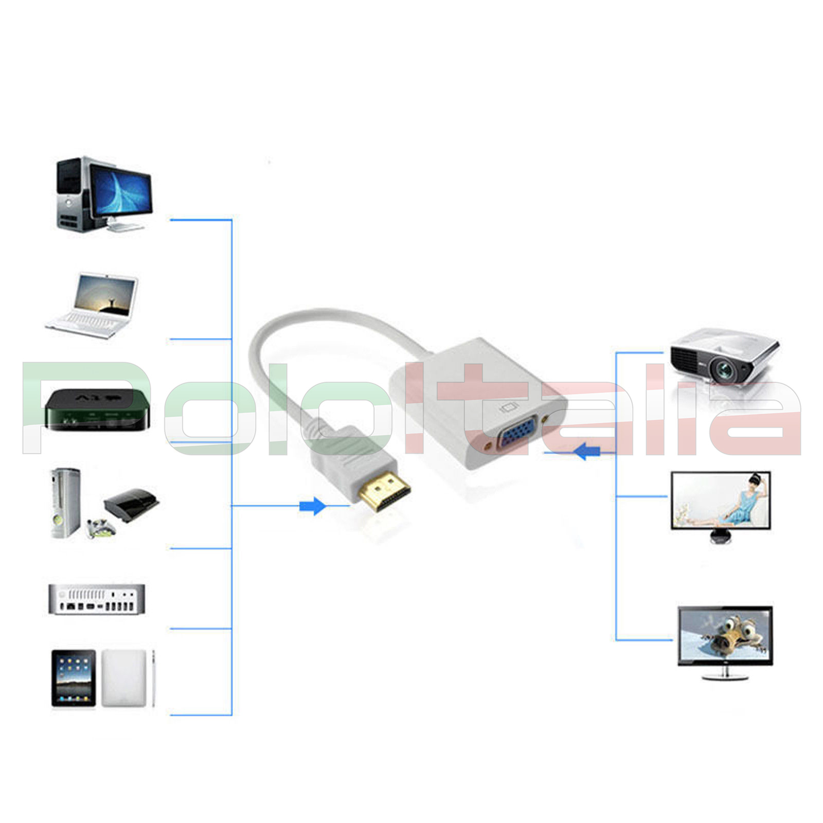 VGA output HDMI input переходник