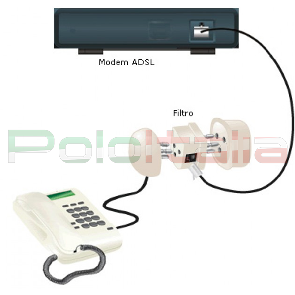 Filtro ADSL Tripolare RJ11 adattatore a muro cordless pc presa tripla telefonica 