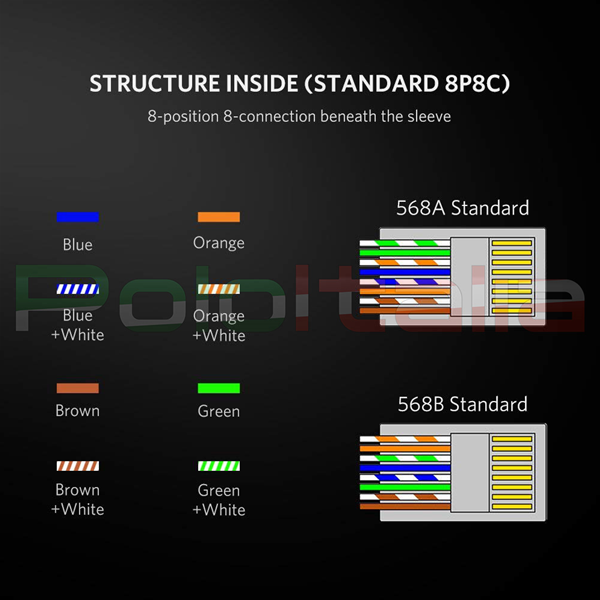 PLUG-6 - Connettore modulare RJ45 (8P8C) con inseritore Schermato FTP Cat. 6  plug per cavo tondo di Rete Ethernet lan - PoloItalia